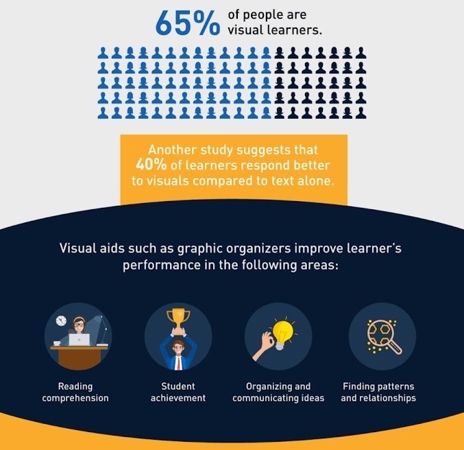 visual-content-online-courses-01-infographics