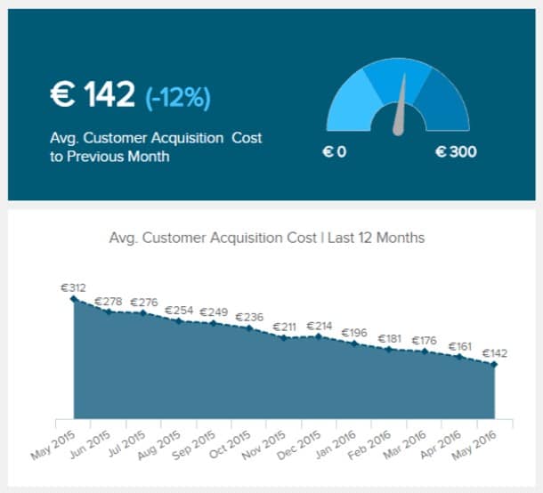 visual-content-online-courses-03-charts