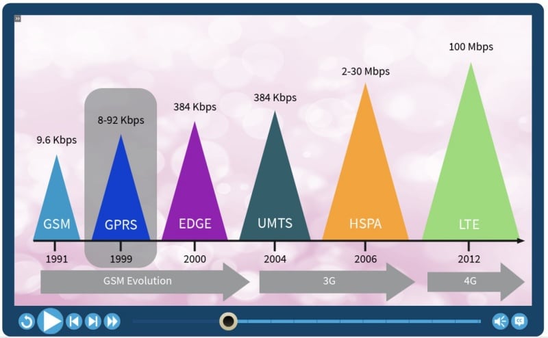 graphic-design-technique-elearning-colour