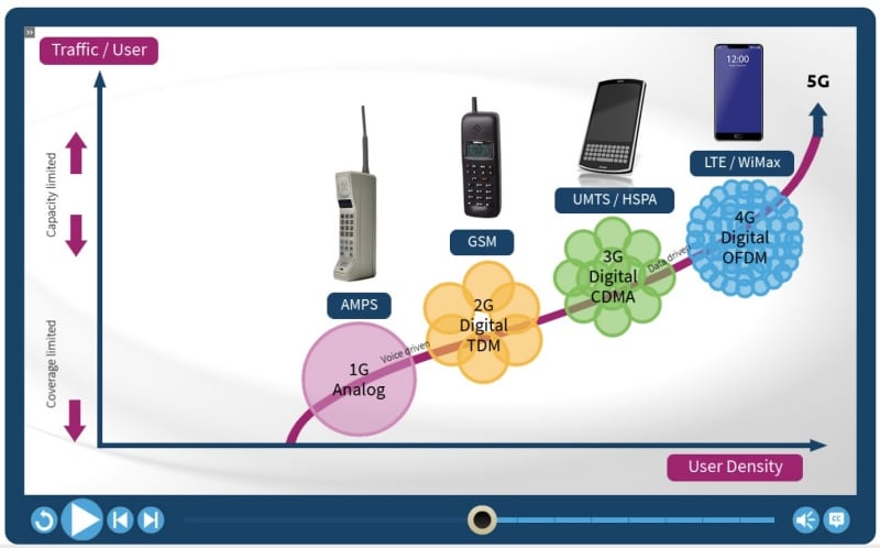 graphic-design-technique-elearning-graphics